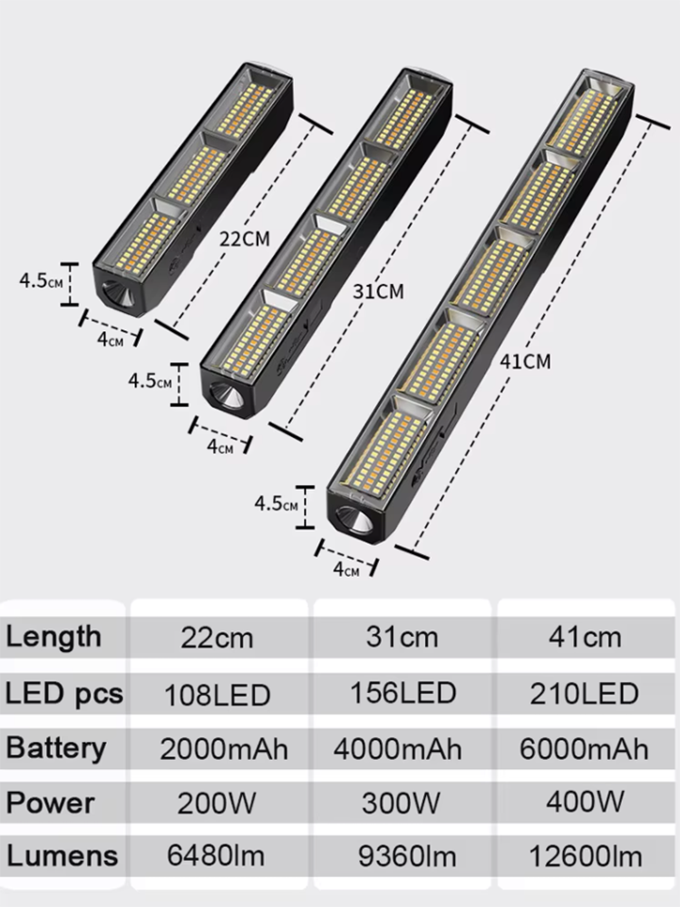 شريط إضاءة LED مغناطيسي عالي ا - مراجعة Power Bank وسعره