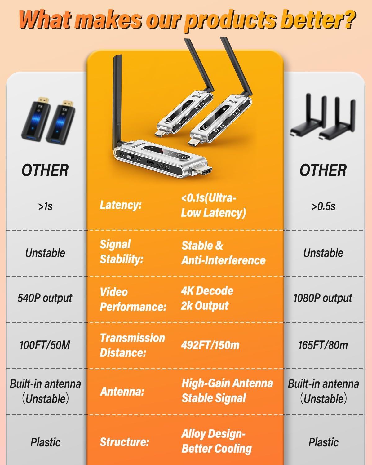 جهاز إرسال HDMI لاسلكي مع جهاز - مراجعة Hdmi Adapter وسعره